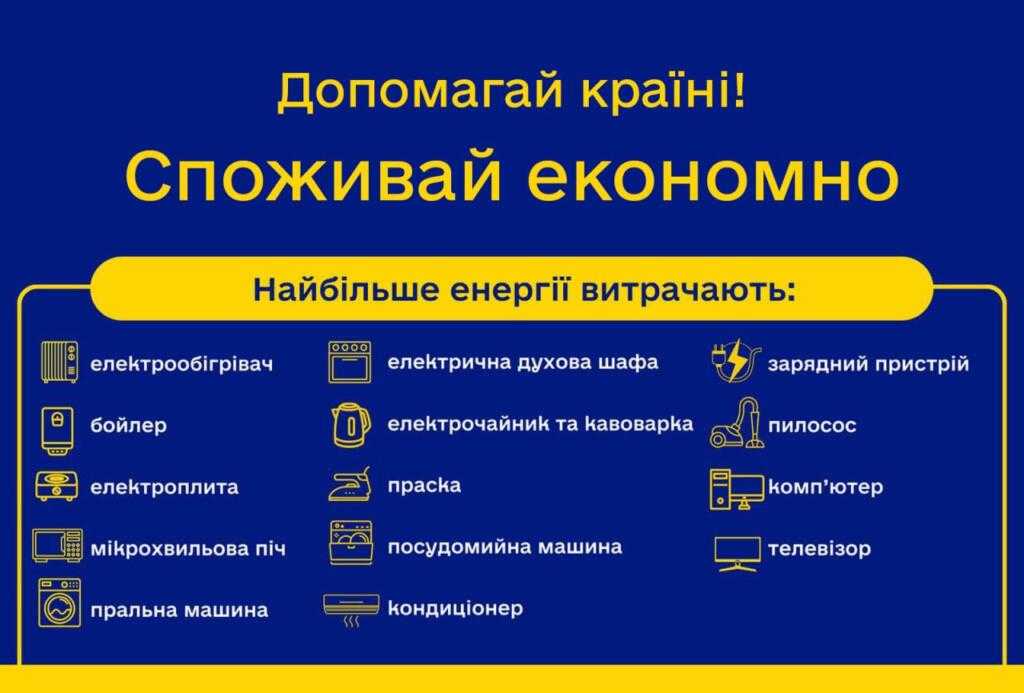 Заходи Гімназії №12 щодо економії використання енергоресурсів 