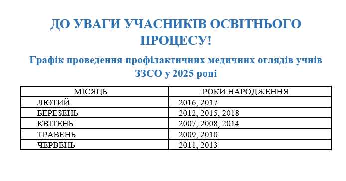 Щодо медогляду 2025