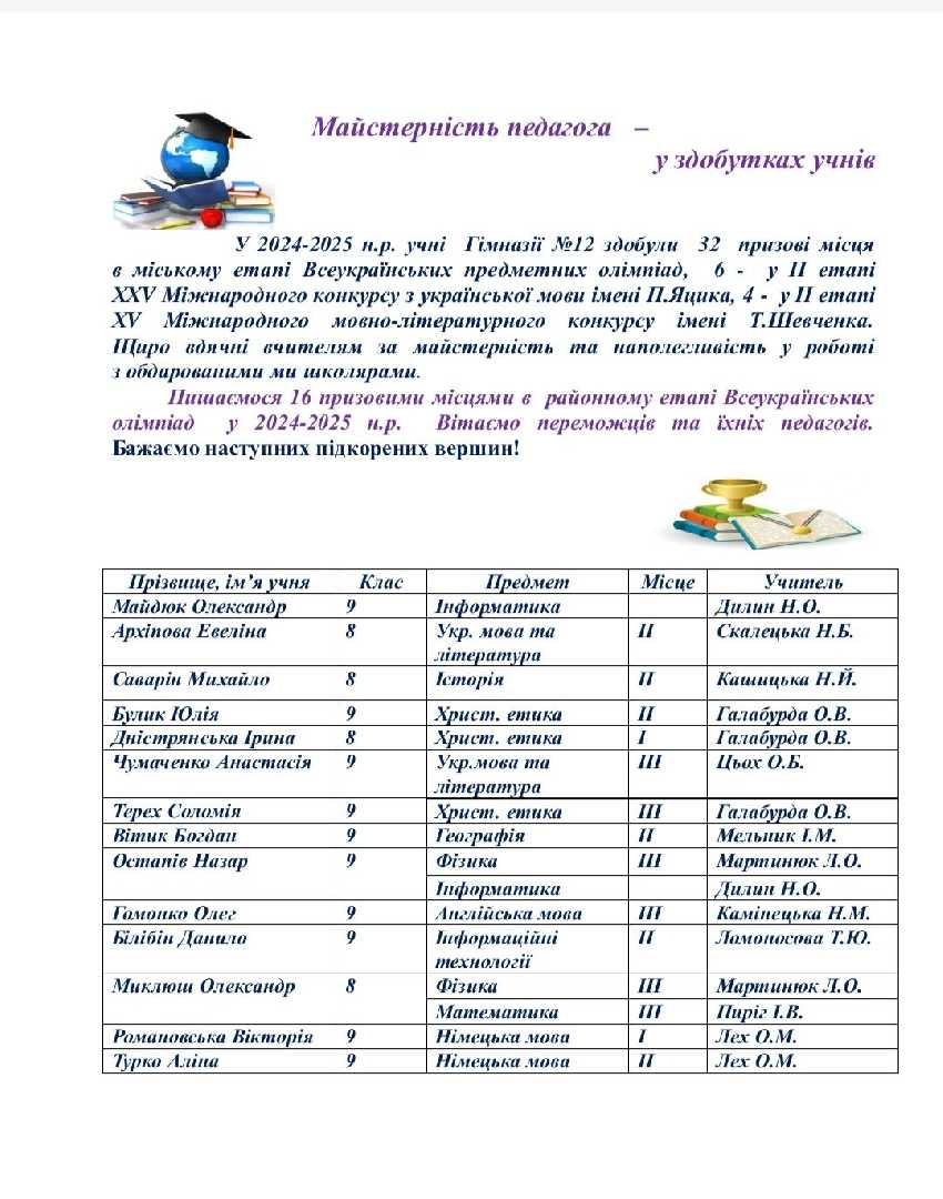 Пишаємося 16 призовими місцями в районному етапі Всеукраїнських олімпіад у 2024-2025 н.р.