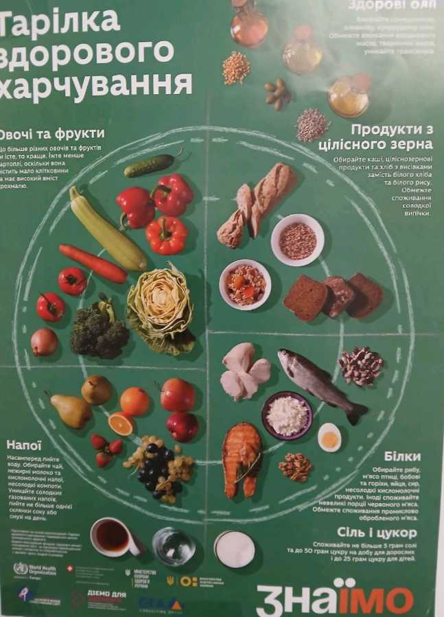 КОРИСНЕ ХАРЧУВАННЯ
