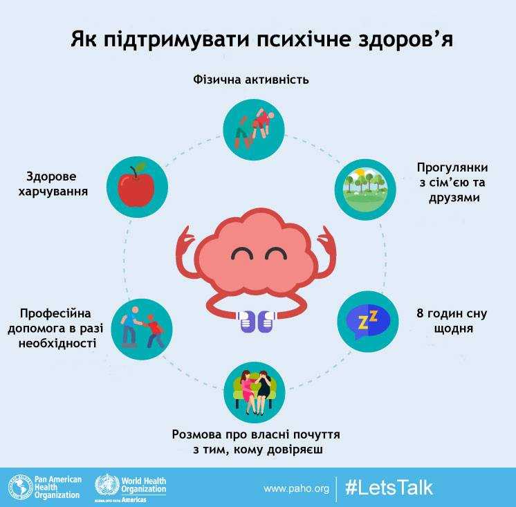 10 кроків до психічного здоров'я