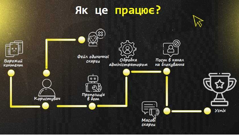 Про національний проєкт Кібер Брама