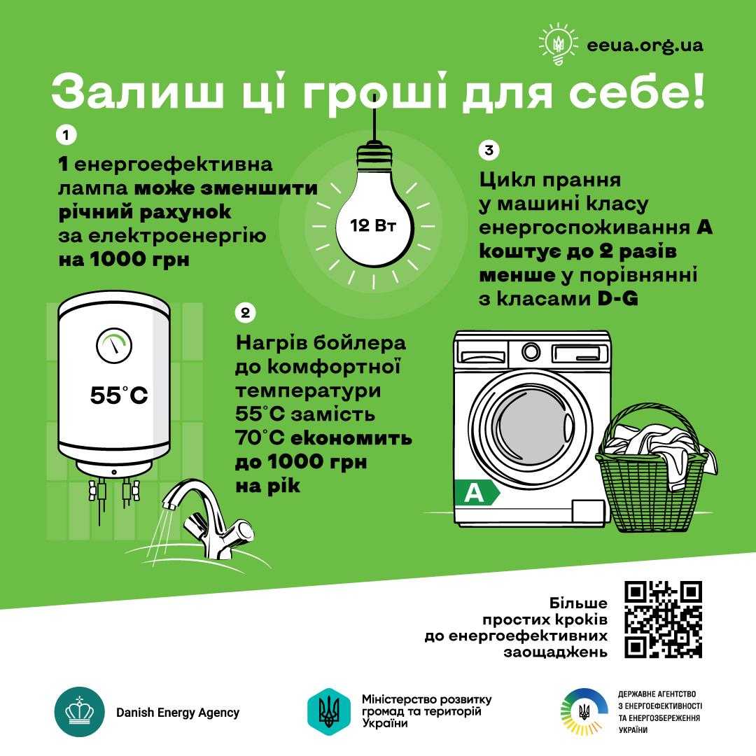 Загальноукраїнська інформаційна кампанія «Залиш ці гроші для себе».