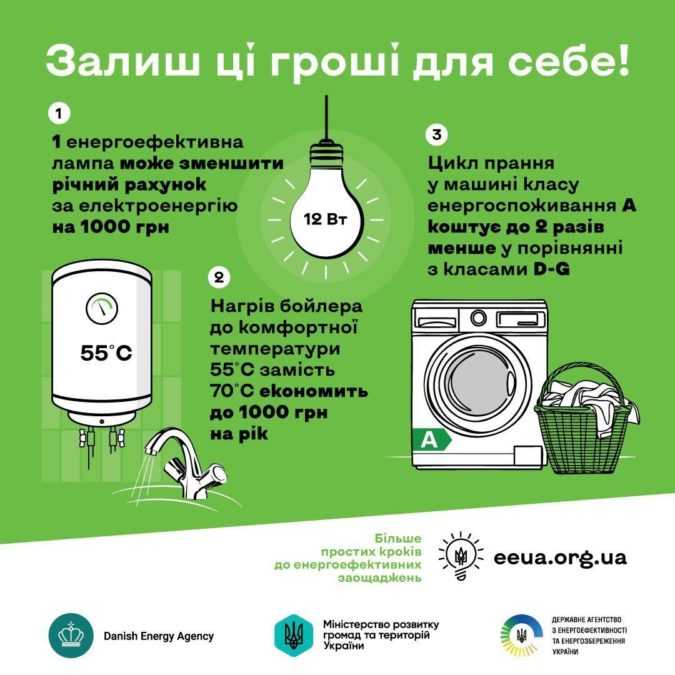 «Залиш ці гроші для себе» – всеукраїнська кампанія