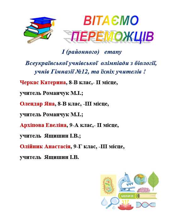  Вітаємо переможців  І (районного)  етапу  Всеукраїнської учнівської  олімпіади з біології, учнів та їхніх учителів!