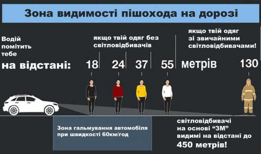 Поведінка на дорозі