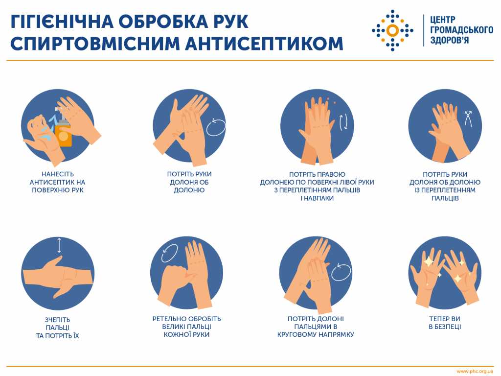 Гігієна рук — ключ до профілактики