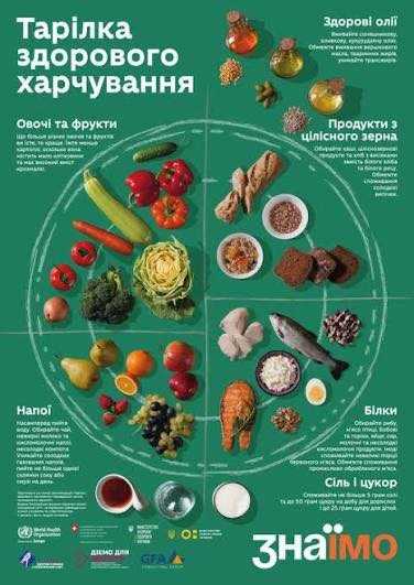 Міжнародний день шкільного харчування