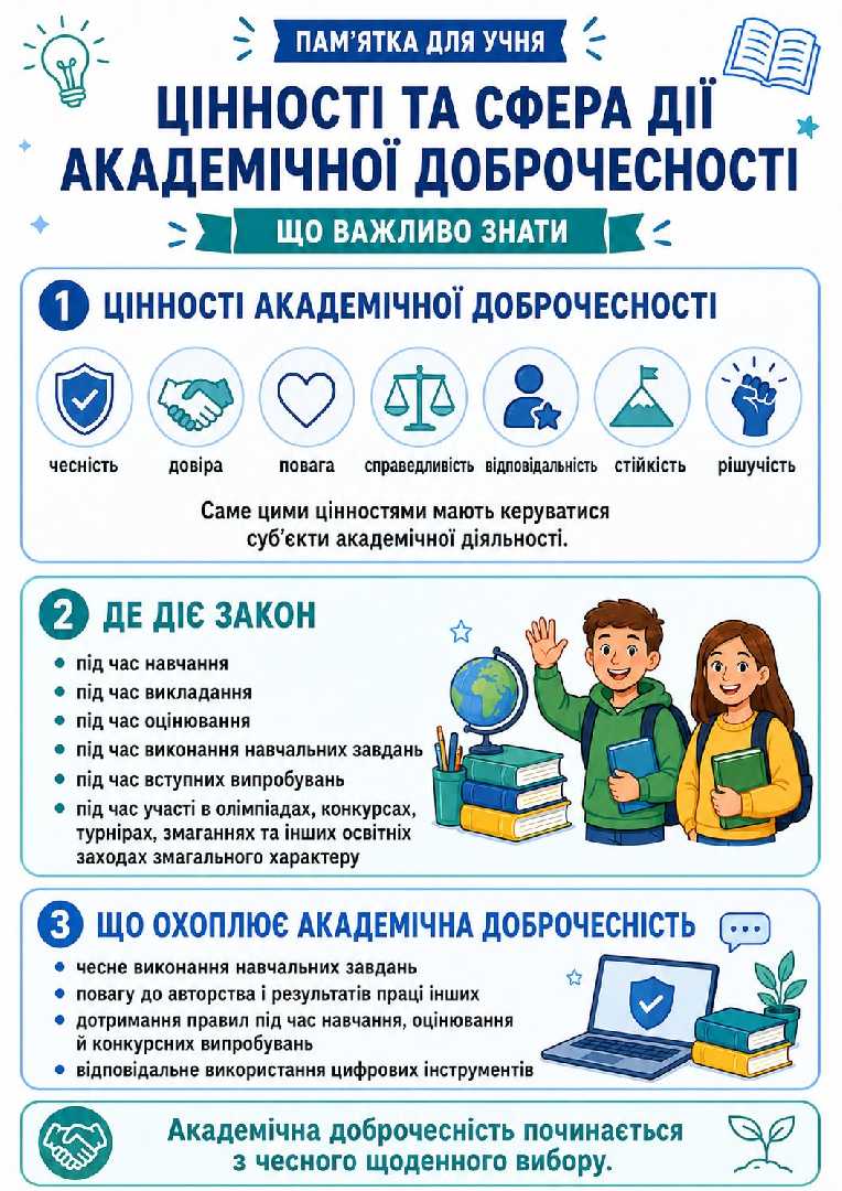 Нагадуємо про академічну доброчесність