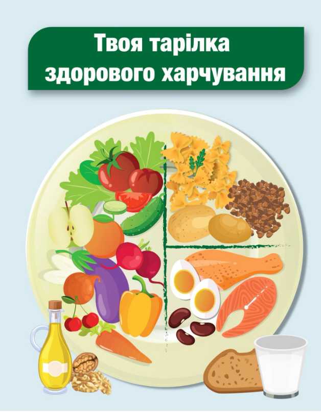 Вплив здорового харчування на розвиток дітей
