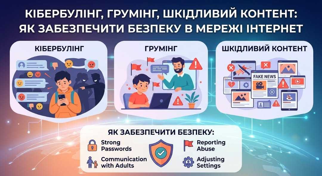Кібербулінг, грумінг, шкідливий контент: як забезпечити безпеку в мережі Інтернет
