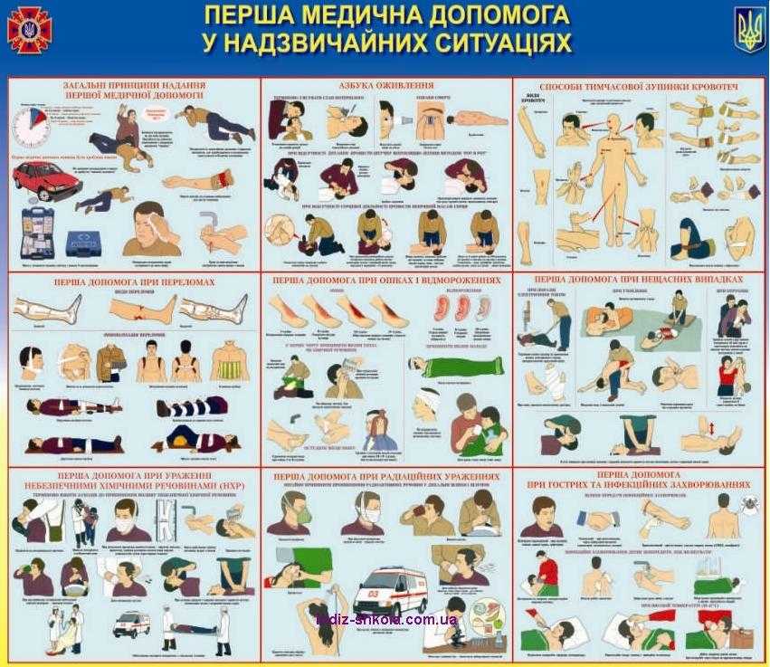 Алгоритм надання першої домедичної допомоги