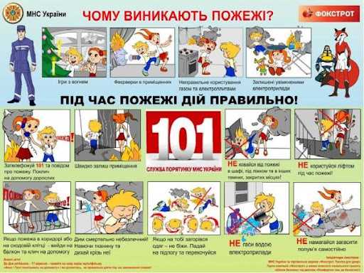 Пожежна безпека