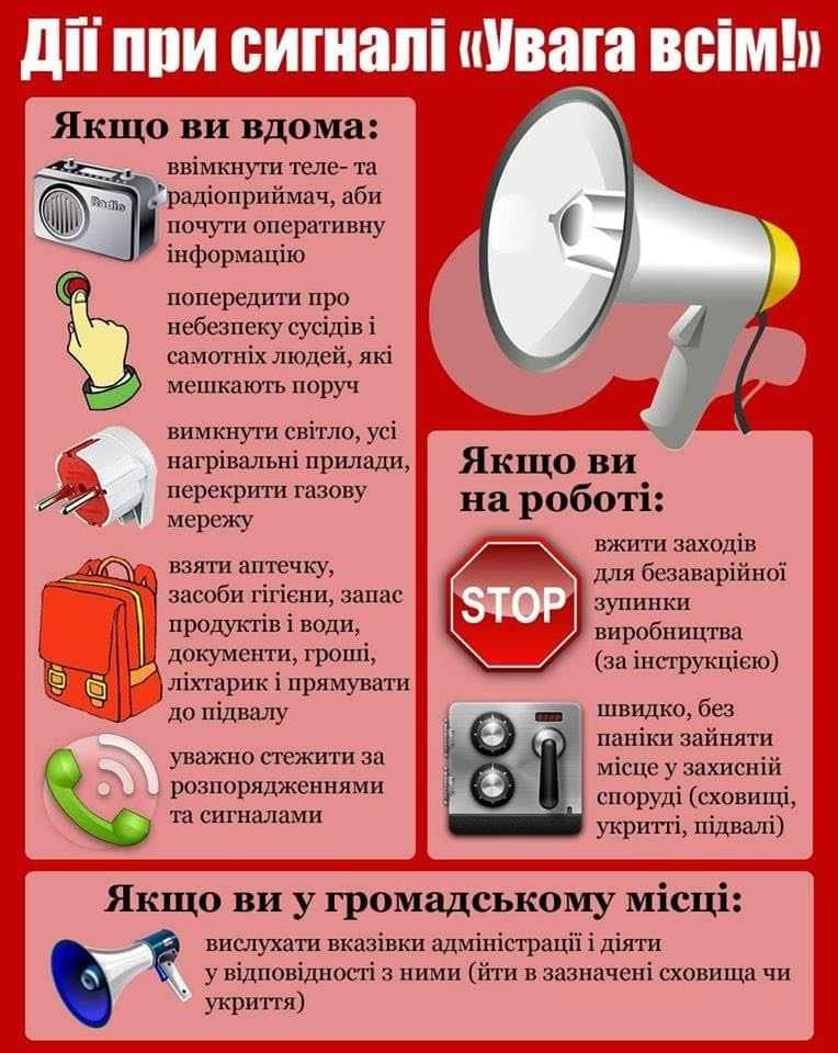 Дії при сигналі 
