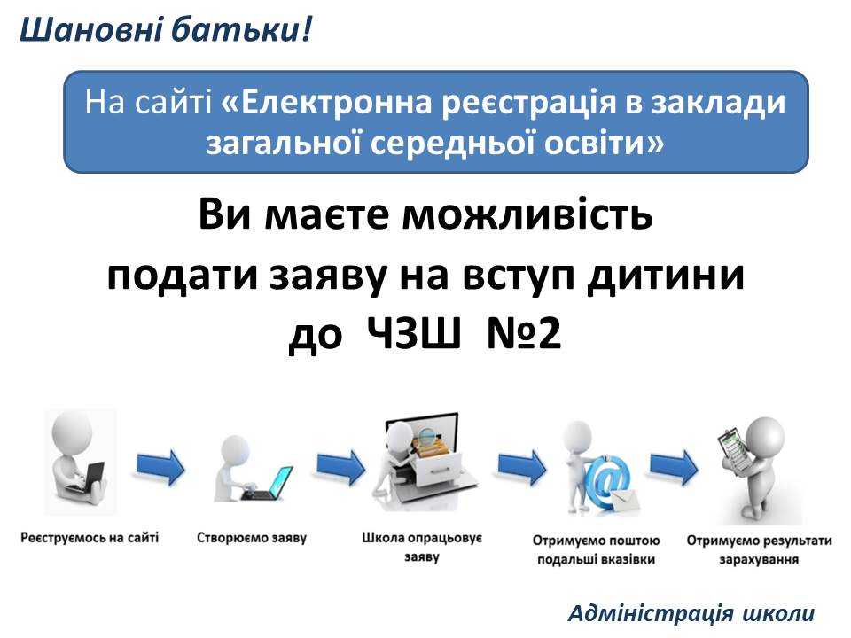Електронна реєстрація в ЗЗСО