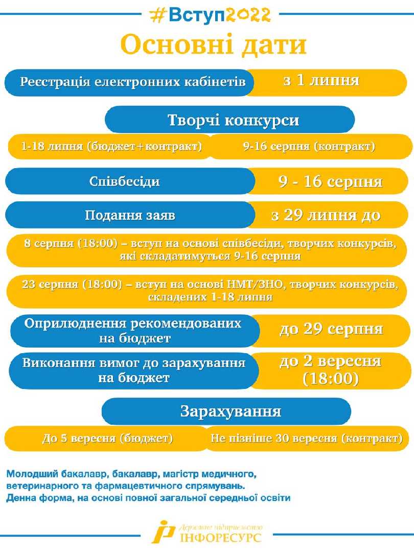 ДО УВАГИ ВИПУСКНИКІВ 2022