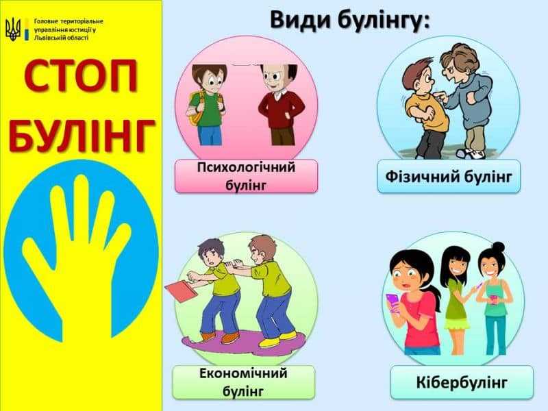 Види булінгу