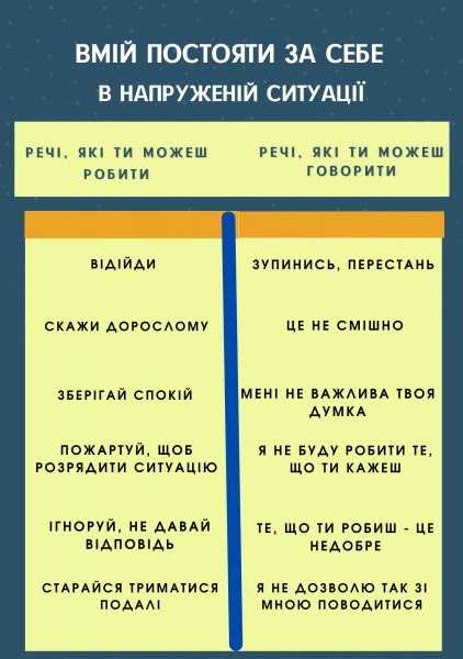 Вмій постояти за себе