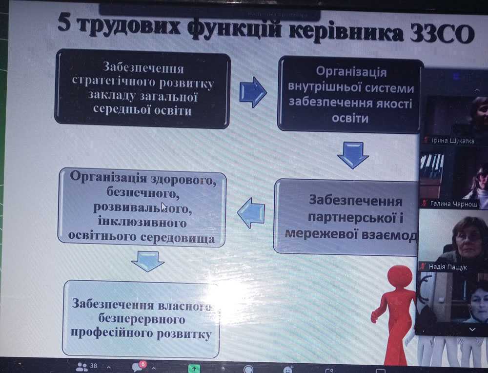 НАВЧАННЯ ПЕДАГОГІЧНИХ ПРАЦІВНИКІВ  ЦЕНТРУ ПРОФЕСІЙНОГО РОЗВИТКУ ПЕДАГОГІЧНИХ ПРАЦІВНИКІВ  ЧЕРВОНОГРАДСЬКОЇ МІСЬКОЇ РАДИ