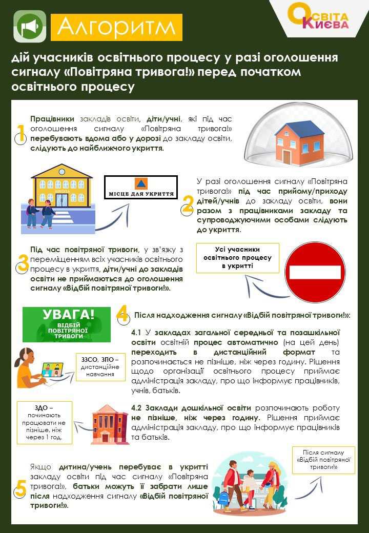 А ми знаємо що потрібно нам робити під час повітряної тривоги. Ми віримо в ЗСУ!