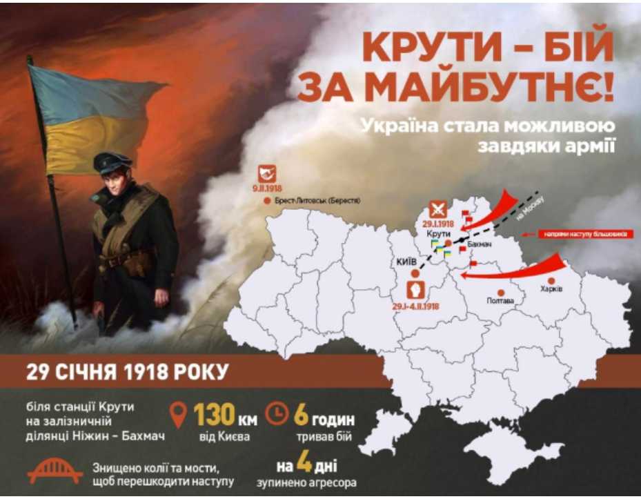 105-річчя подвигу вояків під Крутами