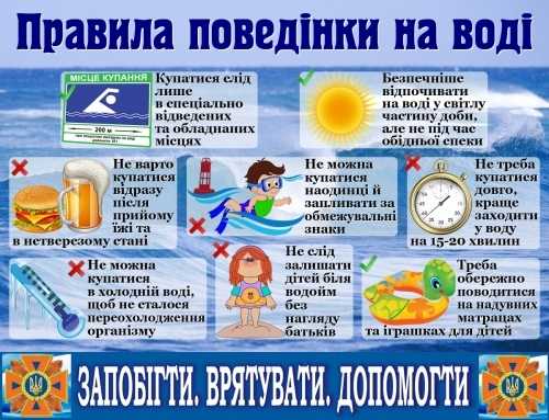 Правила безпеки на воді