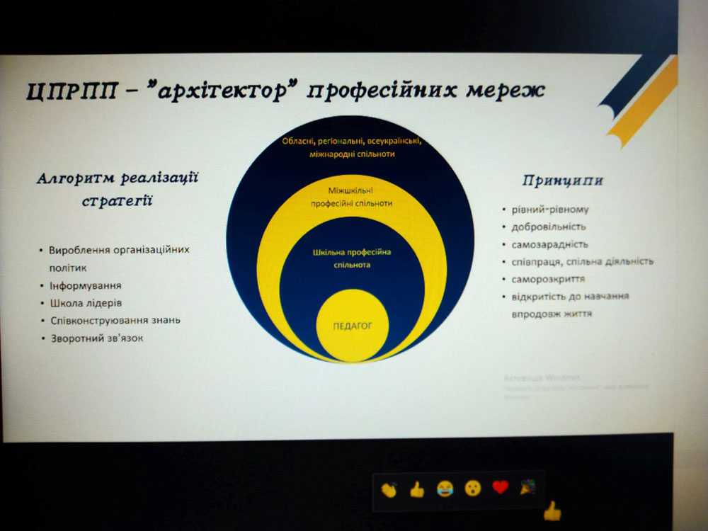 ПІДВИЩЕННЯ КВАЛІФІКАЦІЇ ПЕДАГОГІВ ТА РОЛЬ ЦПРПП