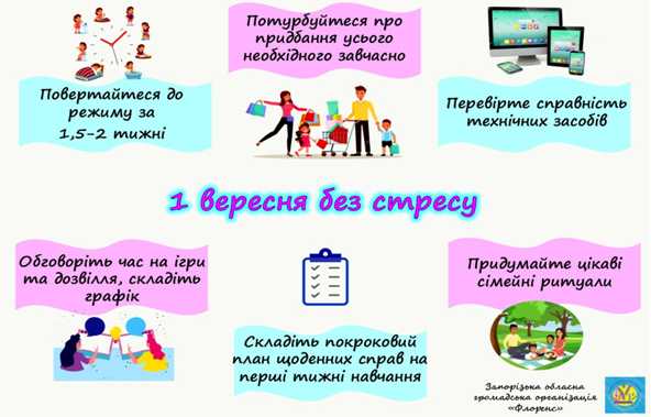 Підготовка до школи в умовах війни