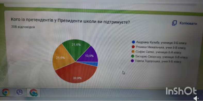 Щиро вітаємо нового Президента школи Михальчука Романа, учня 9-В класу. 