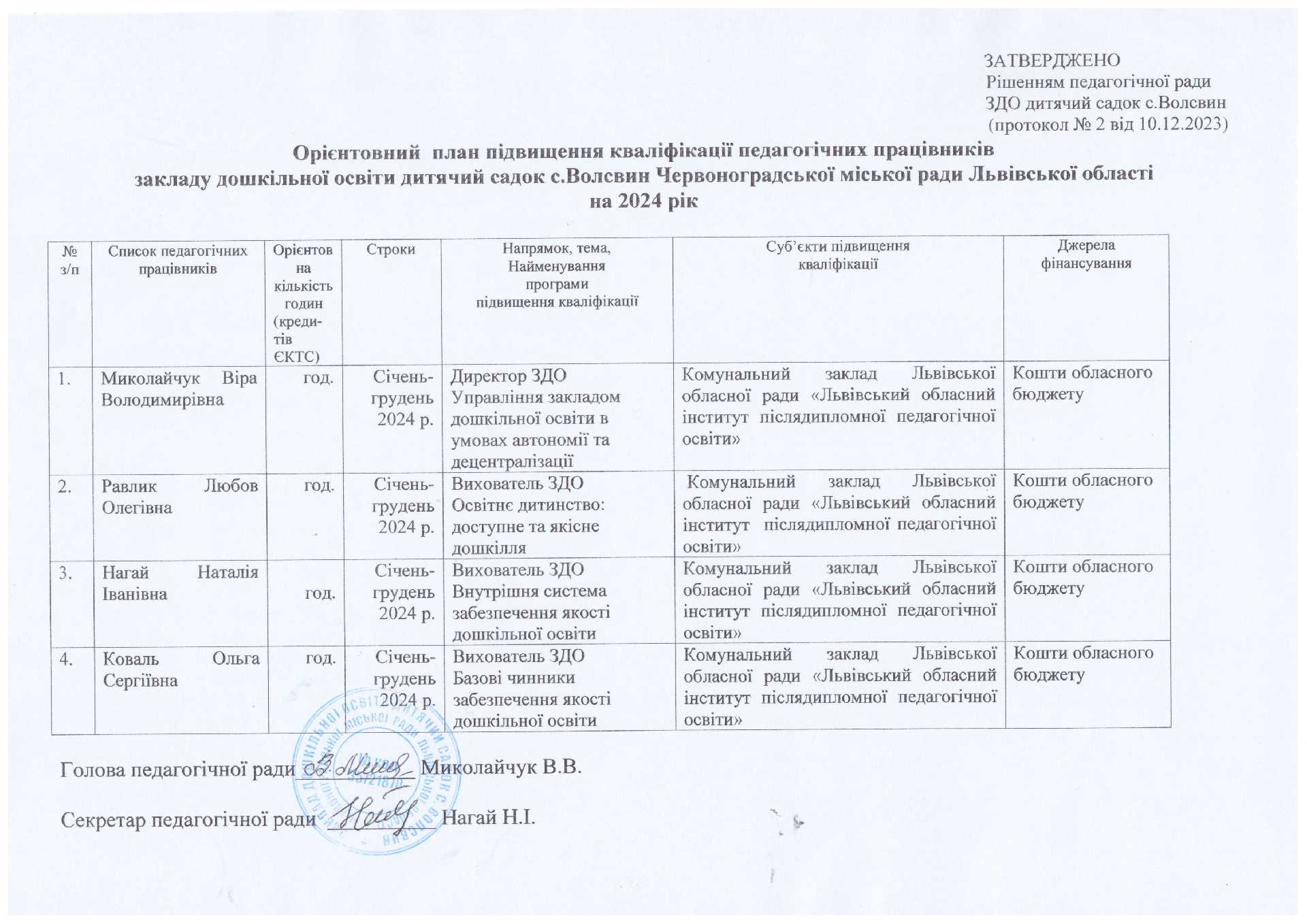 Професійний розвиток педагогічних працівників ЗДО с.Волсвин