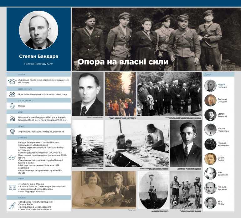 1 січня відзначається 115 річниця від дня народження лідера Організації Українських Націоналістів, символу українського спротиву ХХ століття - Степана Бандери.
