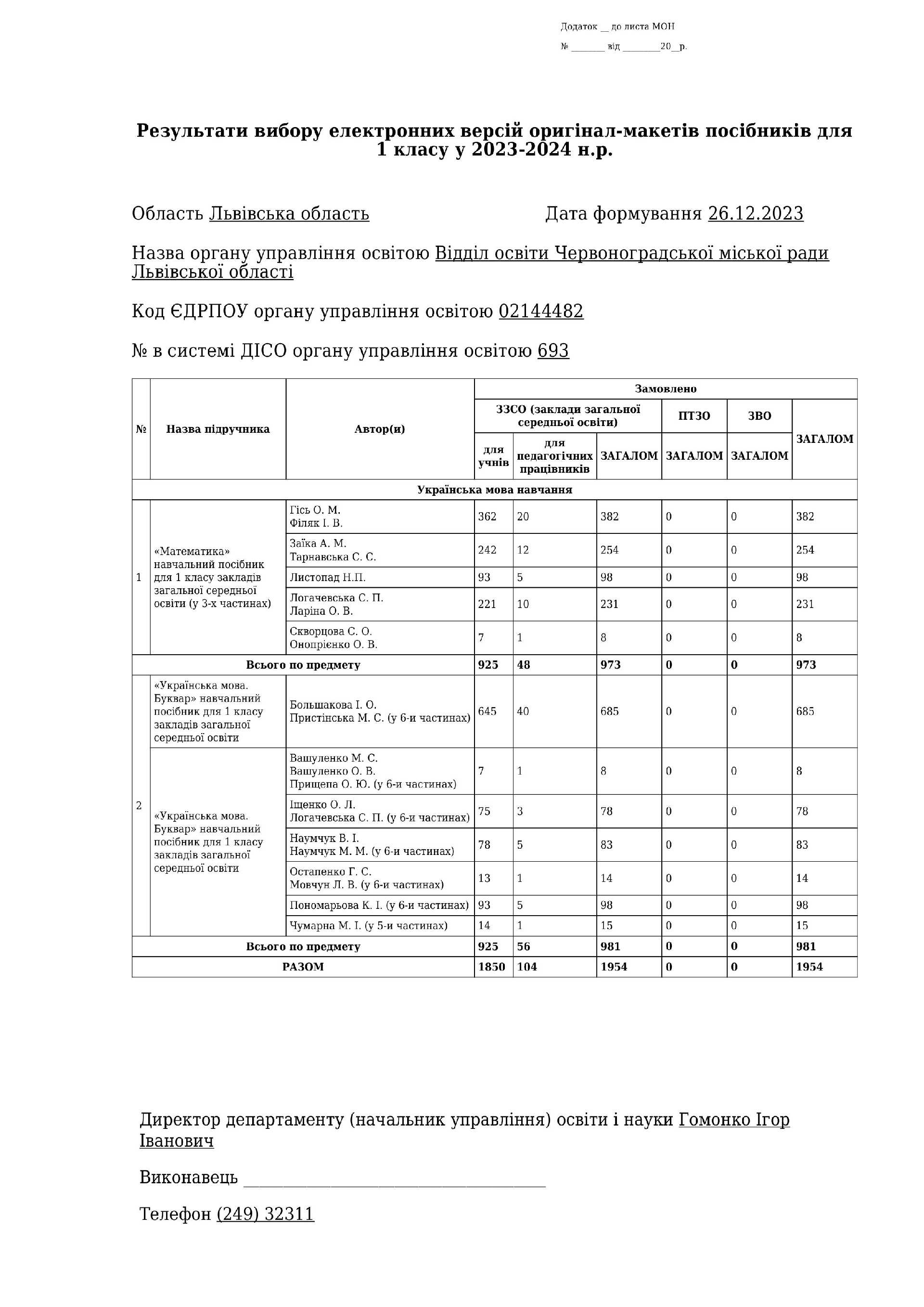 Результати вибору електронних версій оригінал-макетів посібників для 1 класу у 2023-2024 н.р.