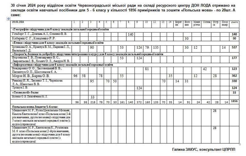 ВІДДІЛОМ ОСВІТИ ЧЕРВОНОГРАДСЬКОЇ МІСЬКОЇ РАДИ НА СКЛАДІ РЕСУРСНОГО ЦЕНТРУ ДОН ЛОДА ОТРИМАНО НА ЗАКЛАДИ ОСВІТИ НАВЧАЛЬНІ ПОСІБНИКИ ДЛЯ 5 - 6 КЛАСУ