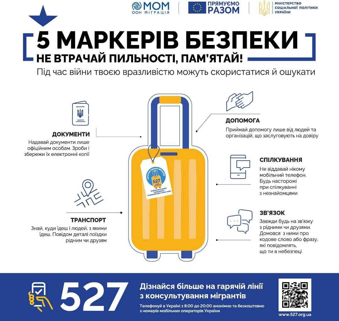 Запобігання торгівлі людьми в умовах воєнного часу.